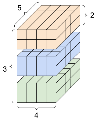 Tensor 4-osiowy