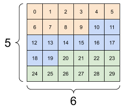 אתה לא יכול לסדר מחדש את הצירים, השתמש ב-tf.transpose בשביל זה