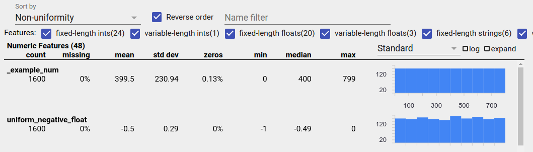 Histogram data seragam