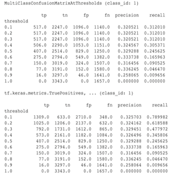 MultiClassConfusionMatrixAtThresholds と 2 値化