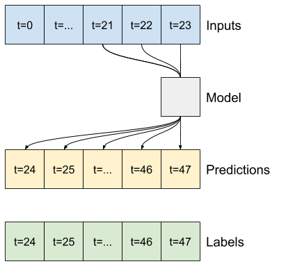 Um modelo convolucional vê como as coisas mudam ao longo do tempo